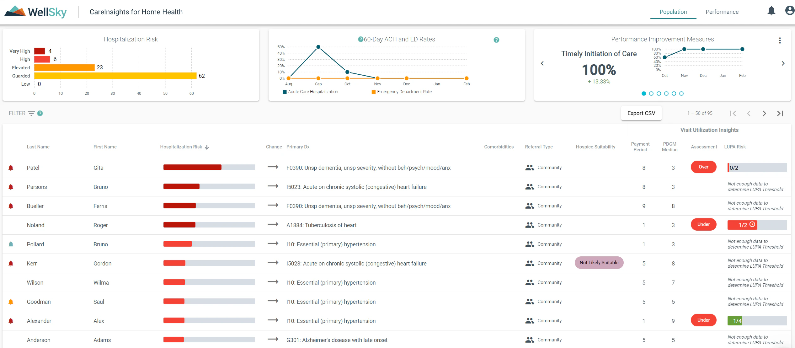 screenshot of WellSky Home Health